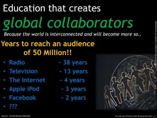 Because the world is interconnected and will become more so..
Education that creates
global collaborators
• Radio – 38 years
• Television – 13 years
• The Internet – 4 years
• Apple iPod – 3 years
• Facebook – 2 years
• ???
Years to reach an audience
of 50 Million!!
6For sole use of Zinnov client & personnel only |Source : United Nations Website
Imageusedisnotcopyrighted.Availableforfreedownload
 