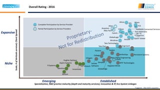 Specialization, R&D practice maturity (depth and maturity services), Innovation & IP, Eco-System Linkages
Niche
Expansive
...