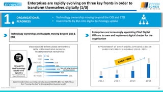 10
Enterprises are rapidly evolving on three key fronts in order to
transform themselves digitally (1/3)
Source: Zinnov Analysis
1.ORGANIZATIONAL
READINESS
• Technology ownership moving beyond the CIO and CTO
• Investments by BUs into digital technology uptake
Enterprises are increasingly appointing Chief Digital
Officers to own and implement digital charter for the
organization
220
380
800
1600
2012 2013 2014 2015
APPOINTMENT OF CHIEF DIGITAL OFFICERS (CDO) IN
LARGE ENTERPRISES GLOBALLY (2012- 2015)
CIO and CTO
Lead Technology
Uptake in Pre
Digital Era
Focus on running the shop
(Support & Maintenance)
Digital transformation ownership extending beyond CIO/CTO office has shifted focus
from “running the shop” to driving significant business benefit
Technology ownership and budgets moving beyond CIO &
CTO
60%
40%
30%
28%
25%
13%
5%
BU Heads
CIO/CTO
CDO
CMO
CINO/CSO
COO
CEO
STAKEHOLDERS WITHIN LARGE ENTERPRISES
WITH LEADERSHIP ROLE IN DIGITAL
TRANSFORMATION INITIATIVES
New role being introduced
into Organizations
 