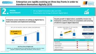 11Source: Zinnov Analysis
2.DIGITAL
INVESTMENTS
Enterprises across industries are setting up digital labs to
foster innovation and implement technology
• Set up digital innovation labs and CoEs
• Investments into hiring of relevant digital talent
Despite growth in digital talent, availability remains low
Enterprises continue to focus on acquisition and nurturing
of talent to support digital objectives
11
34
65
2013 2014 2015
SET UP OF DIGITAL LABS BY LARGE ENTERPRISES
6x growth in 2
years
77%
Enterprises feel that the
talent crunch is the biggest
impediment to going digital
50%
Estimated shortage of Data
Scientist professionals
globally in 2015
Talent Type Availability Hiring Focus
Data Scientist
UI/UX Consultant
Domain Experts
Integration Architects
Solution Architects
750
1150
2013 2015
GLOBAL AVAILABILITY OF DIGITAL
TALENT (‘000)
Key Focus Areas of Digital Labs
ROBOTICS, IoT, ADVANCED ANALYTICS, DESIGN AND EXPERIENCE, BIG DATA, CYBER
SECURITY, COGNITIVE COMPUTING, WEARABLES, VIRTUAL REALITY
Enterprises are rapidly evolving on three key fronts in order to
transform themselves digitally (2/3)
 