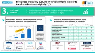 12Source: Zinnov Analysis, Start up data from Mattermark
3.ECOSYSTEM
LEVERAGE
Enterprise are leveraging the exploding digital start-up
ecosystem for adoption of digital technologies
• Partnerships with startups for adoption of digital technologies
• Association with universities with focus on digital
Universities with high focus on research in digital
technologies are being partnered by enterprises
Executives from
large enterprises
believe that small
businesses will
support growth in
a partnership
41%
12
59
203
407
2000 2005 2010 2015
GROWTH IN NUMBER OF DIGITAL START -UPS
Contextual Knowledge
Management
Enhancement of web-based
customer engagement
In-store Robotic Assistants for
Customers
Use of AI, Wearables etc. to
improve worker safety
Massachusetts Institute of Technology     
University of Cambridge     
Imperial College London     
Harvard University     
University of Oxford     
University College London    
Stanford University     
California Institute of Technology    
Princeton University    
Yale University    
Design &
Experience
Big Data &
Analytics
Internet of
Things
Cognitive
Computing RoboticsTop Global Academic Institutes
Passenger focused big data and ML
applications
Wearable robotsAutonomous vehicle technology
Enterprises are rapidly evolving on three key fronts in order to
transform themselves digitally (3/3)
 