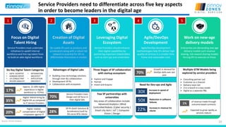 15
Service Providers need to differentiate across five key aspects
in order to become leaders in the digital age
Source: Zinnov Analysis
Focus on Digital
Talent Hiring
Creation of Digital
Assets
Leveraging Digital
Ecosystem
Agile/DevOps
Development
Work on new-age
delivery models
Service Providers must undertake
initiatives to upskill internal
workforce and hire top talent from
to build an able digital workforce
Re-usable IPs such as products and
accelerators along with a robust lab
network is essential for SPs to
differentiate themselves in market
Service Providers should enhance
their digital capabilities by
partnering important stakeholders
such as start ups and universities
Agile/DevOps development
methodologies help SPs deliver high
quality of services in a smaller time
frame and reasonable costs
Enterprises are demanding new age
delivery models such revenue
sharing, risk-reward sharing models
forcing SPs to execute on these
1 2 3 4 5
Higher lateral hiring by
Digital SPs as compared
to IT Service Providers
35%
Higher median
compensation of Digital
employees against IT
20%
Of IPs (both Solutions &
Accelerators) built by
SPs serve BFSI clients
28%
Service Providers have
Design and UX focus in
their digital labs
70%
of revenue made through
outcome based contracts
Expected to grow rapidly as
services mature
1%
Six Key Digital Talent Categories
Approx. 15-20% higher
experience in digital
workforce vs. IT/ITeS
Advantages of Digital Labs
 Building cross-technology solutions
through inter-BU collaboration
 Development Of IPs
 Collaboration with ecosystem
Three Stages of SP collaboration
with startup ecosystem:
 Explore and Engage
 Partner
 Invest and Acquire
Few SP partnerships with
universities
Growth in demand for
DevOps skills over last
year
70%
Need for Dev-ops and Agile
Increase in revenue for
clients22%
30X Increase in speed of
deployment
50X Reduction in software
failures
Multiple GTM Models being
explored by service providers
 Consulting partner Led
 Customer as a channel
 Delivery team led
 3-in-a-box/4-in-a-box model
 Digital as a separate P&L17%
• INTEGRATION
ARCHITECT
• APPLICATION
ARCHITECT
• DATA SCIENTIST
• DOMAIN EXPERT
• UX CONSULTANT
• DEVOPS ANALYST
Key areas of collaboration include:
Advanced Analytics |Mind
Controlled Robots |Cyber security |
Smart city tech | IoT | Computer
Vision | Design
 