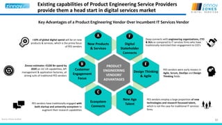 16
Existing capabilities of Product Engineering Service Providers
provide them a head start in digital services market
Source: Zinnov Analysis
Key Advantages of a Product Engineering Vendor Over Incumbent IT Services Vendor
PRODUCT
ENGINEERING
VENDORS’
ADVANTAGES
Customer
Engagement
Focus
New Products
& Services
Digital
Stakeholder
Connects
Design Thinking
& Agile
New Age
Talent
Ecosystem
Connects
>10% of global digital spend will be on new
products & services, which is the prime focus
of PES vendors
Zinnov estimates >$100 Bn spend by
2020 on UI/ UX capabilities, API
management & application factories, all
strong suits of traditional PES vendors
PES vendors have traditionally engaged with
both startup and university ecosystem to
augment their research capabilities
PES vendors employ a large proportion of new
technologies and research focussed talent,
which is not the case for traditional IT services
firms
PES vendors were early movers in
Agile, Scrum, DevOps and Design
Thinking fields
Deep connects with engineering organizations, CTO
& BUs as compared to IT services firms who have
traditionally restricted their engagement to CIO’s
 