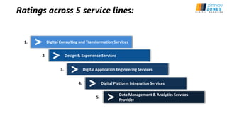 Digital Consulting and Transformation Services
Ratings across 5 service lines:
Design & Experience Services
Digital Application Engineering Services
Digital Platform Integration Services
Data Management & Analytics Services
Provider
1.
2.
3.
4.
5.
 
