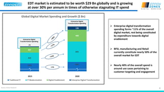 4
Enterprise Digital
Transformation Spending
Enterprise Digital
Transformation Spending
EDT market is estimated to be worth $29 Bn globally and is growing
at over 30% per annum in times of otherwise stagnating IT spend
Source: Zinnov Research
1635 1692
445
845
227
490
29
136
Global Digital Market Spending and Growth ($ Bn)
Traditional IT IT Modernization Digital Enablement Enterprise Digital Transformation
<1%
2015 2020
 Enterprise digital transformation
spending forms ~11% of the overall
digital market, rest being constituted
by expenditure towards digital
enablement
 BFSI, manufacturing and Retail
currently constitute nearly 50% of the
overall market for EDT
 Nearly 40% of the overall spend is
around use cases pertaining to
customer targeting and engagement
 