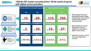 5
~$29 Bn EDT market currently drives ~$2 Bn worth of spend
with digital service providers
Source: Zinnov Analysis
Digital Enablement SpendingEnterprise Digital Transformation Spending
USD 300-320Mn
USD 2Bn
USD 15Bn
USD 1.4-1.5Bn
USD 10Bn
USD 69Bn
USD 2.3-2.5 Bn
USD 15Bn
USD 115Bn
USD 6-7.5Bn
USD 37Bn
USD 250Bn
2015 2020 2015 2020
Share of
Indian Service
Providers
Services
Consumed Via
Digital Service
Providers
Share of
Services in
Spending
 20% realization of the total
addressable Enterprise Digital
transformation services market
of $70 Bn; 30% realization
expected by 2020
 80% expenditure of services
being made in-house, in
addition to a small share of
global in-house centers
 Indian SPs account for ~15% of
the services opportunity
currently
 