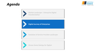 Market Landscape – Enterprise Digital
Transformation
Digital Journey of Enterprises
Evolution of Service Provider Landscape
Zinnov Zones Ratings for Digital
Agenda
 