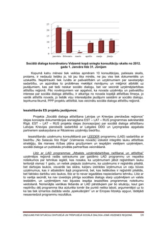 Sociālā dialoga koordinatoru Vidzemē kopā sniegto konsultāciju skaits no 2012.
gada 1. Janvāra līdz 31. Jūnijam
Kopumā katru mēnesi tiek veiktas apmēram 10 konsultācijas, patiesais skaits,
protams, ir nedaudz lielāks jo, kā jau tika minēts, ne jau viss tiek dokumentēts un
uzskaitīts. Nepārtraukti tiek runāts ar pašvaldībām un uzņēmumiem par savstarpējo
sadarbību, un apzinātas to problēmas meklējot risinājumu un mēģinot atbildēt uz
jautājumiem, kas pat tieši neskar sociālo dialogu, bet var veicināt uzņēmējdarbības
attīstību reģionā. Pēc novērojumiem var apgalvot, ka novada uzņēmēju un pašvaldību
interese par sociāla dialoga attīstību, ir atkarīga no novada kopējā attīstības līmeņa, jo
vairāk attīstīts novads, jo tiešāk viņu interesējošie jautājumi saistāmi ar sociālo dialogu.
Iepirkuma likumā, PPP projektu attīstībā, kas veicinātu sociāla dialoga attīstību reģionā.
Iesaistīšanās ES projektu jautājumos:
Projekta „Sociālā dialoga attīstīšana Latvijas un Krievijas pierobežas reģionos”
idejas koncepta dokumentācijas iesniegšana EST – LAT – RUS programmas sekretariātā
Rīgā. EST – LAT – RUS projekta idejas (koncepcijas) par sociālā dialoga attīstīšanu
Latvijas Krievijas pierobežā sadarbībā ar Latgales DDO un Ļeņingradas apgabala
partneriem saskaņošana ar Rēzeknes uzņēmēju biedrību.
Iesaistīšanās uzņēmumu konsultēšanā par LEEDER programmu (LAD) sadarbība ar
biedrību „No Salacas līdz Rūjai” (Valmieras novads) izskatot integrēto lauku attīstības
stratēģiju, tās nianses rīcības plāna grozījumiem un iespējām vietējiem uzņēmējiem,
sociālā dialoga un publiskās privātās partnerības veicināšanā.
Līdz ar LAD programmas „Atbalsts uzņēmējdarbības radīšanai un attīstībai”
uzņēmējos reģionā radās satraukums par gaidāmo LAD programmu un nepatika
noteikumos par tehnikas iegādi, kas nosaka, ka uzņēmumam jābūt reģistrētam lauku
teritorijā vismaz 1 gadu, un netiek pieļauts izņēmums, ka uzņēmums ir reģistrēts pilsētā,
bet darbojas laukos, visvairāk tas skāra, karjeru izstrādes izņēmumus un ceļu būves
uzņēmumus, kas ir atbalstāmi šajā programmā, bet, kas lielākoties ir reģistrēti pilsētās,
bet faktisko darbību veic laukos, līdz ar to nevar iegadāties nepieciešamo tehniku. Līdz ar
to varēja secināt, ka nav izveidojis pilnīgs sociālais dialogs starp uzņēmējiem un valsts
iestādēm, un uzņēmējiem nav bijusies iespēja iesaistīties programmas noteikumu
veidošanā. Norisinājās vairākas tikšanās ar LAD pārstāvjiem par šo situāciju, kaut gan
nepilnību dēļ programma tika aizturēta tomēr šie punkti netika laboti, argumentējot uz to
ka tas tiek izmantos dažāda veida „spekulācijām” un ar Eiropas līdzekļu apguvi, tādējādi
nesasniedzot programmu rezultātus.

ZIŅOJUMS PAR SITUĀCIJU DIVPUSĒJĀ UN TRĪSPUSĒJĀ SOCIĀLĀ DIALOGA JOMĀ VIDZEMES REĢIONĀ.

14

 