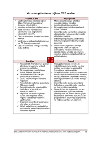 Vidzemes plānošanas reģiona SVID analīze
Stiprās puses

Vājās puses

 Uzņēmējdarbības attīstības reģioni
Cēsis, Valmiera ar labu ceļu un
dzelzceļu infrastruktūru.
 Igaunijas un Krievijas robežas tuvums.
 Katrā novadā ir vis mazs viens
uzņēmums, kura apgrozījums
pārsniedz 1 milj. LVL.
 Cēsu un Valmieras biznesa inkubatoru
darbība.
 Uzņēmēju un pašvaldību lielā interese
par ES finansējuma apguvi.
 Cēsu un Valmieras spēcīgu uzņēmēj
klubu darbība.

Iespējas

-

-

S V
I D

 Piesaistīt ES finansējumu it īpaši ar
pārrobežu programmu un LAD
programmu palīdzību.
 Biznesa inkubatoru attīstīšana
Valkā, Alūksnē, Gulbenē.
 Skaidri definēt VPR funkcijas,
pienākumus un atbildību.
 Jaunu uzņēmumu piesaistīšana
reģionam
 Konsultatīvās padomes izveidošana
Alūksnes novadā.
 Turpināt uzņēmēju un pašvaldību
izglītošanu, ar semināru un
apmācību palīdzību
 Organizēt Vidzemes uzņēmēju
vizītes citos reģionos un citu
reģionu viesošanos Vidzemes
uzņēmumos.
 Organizēt uzņēmēju braucienus uz
citu valstu uzņēmumiem.
 Attīstīt sadarbību ar Latvijas Brīvo
arodbiedrību savienības pārstāvjiem
Vidzemes reģionā;

-

-

-

-

Mazas sociālā dialoga attīstības
iespējas mazajos novados
Arodbiedrību trūkums reģionā
Biznesa inkubatoru trūkums Alūksnē,
Valkā, Gulbenē.
Uzņēmēju klubu (apvienību) salīdzinoši
vājā aktivitāte (vai neesamība) mazāk
attīstītajos novados.
Līdz ar spēcīgu nozaru Arodbiedrību
trūkumu nespēja izveidot trīspusējās
padomes.
Dauzu mazo uzņēmumu nespēja
atgūties no krīzes un cīņa pa
izdzīvošanu, neveicina interesi par
sociālo dialogu un rada uzņēmumos
negatīvu attieksmi pret pašvaldībām un
valsts iestādēm.

Draudi
Pieaugošs mazajos novados to
reģistrēto uzņēmumu skaits, kas tikai
juridiski tur atrodas, ko veicina ES
finansējuma sadales politika.
Straujš iedzīvotāju skaita un uzņēmumu
samazinājums mazāk attīstītos novados.
Iekšēju personisku un politisku konfliktu,
bremzējošā ietekme uz sociālā dialoga
attīstību
Uzņēmēju klubu biedru uzņemšana
balstoties uz kvantitāti, radot neaktīvu
un tikai formālu organizāciju.
Nesamērības starp pieprasīto nozaru
speciālistiem un izglītības sistēmas
piedāvājumu, var novest vienlaicīgi pie
bezdarba un darbinieku trūkuma, kā arī
pie palielinātas iedzīvotāju aizplūšanas
no Reģiona uz Rīgu un ārzemēm.

ZIŅOJUMS PAR SITUĀCIJU DIVPUSĒJĀ UN TRĪSPUSĒJĀ SOCIĀLĀ DIALOGA JOMĀ VIDZEMES REĢIONĀ.

18

 