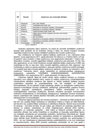17
18
19
20
21
22
23
24
25
26

Novads

Pārgaujas
Priekuļu
Raunas
Rūjienas
Smiltenes

Apgrozījuma
pieaugums

NR

Uzņēmums, kas visstraujāk attīstījies

SIA "LAKI TRANS"
"VIDZEMES BETONS" SIA
Sabiedrība ar ierobežotu atbildību "PAVASARS"
Sabiedrība ar ierobežotu atbildību "REMAK"
"AGROTEHNIKA SMILTENE" SIA
Valkas rajona Jērcēnu pagasta zemnieku saimniecība
Strenču
"DĀRZNIEKI"
Valkas
SIA "efn NORD"
Valmiera
Sabiedrība ar ierobežotu atbildību "ECOTECHNO BALTIC"
Varakļānu
Sabiedrība ar ierobežotu atbildību "GB Koks"
Vecpiebalgas
"ND MEŽS" SIA
Avots: LURSOFT

2.54 x
3.73 x
2.29 x
68%
2.83 x
70%
2.02 x
10.30 x
2,7
2,9

Apskatos apkopotos datus redzams, ka nebūt tie visvairāk dzirdētākie uzņēmumi
atrodas šajā sarakstā, kā arī ievērības cienīgs ir fakts, ka, daudzi mazajos novados
reģistrētie uzņēmumi pēc saviem rādītājiem apsteidz lielo novadu uzņēmumus.
Nav noslēpums, ka Vidzeme reģiona lielākais uzņēmums ir a/s „Valmieras stikla
šķiedra”, kuras apgrozījums 2011. gadā pārsniedz 46 miljonus Ls. Pozitīvs fakts ir arī tas,
ka gandrīz visos novados ir kāds uzņēmums, kura apgrozījums pārsniedz 1 miljonu latu.
Atsevišķos novados, novadā reģistrētais lielākais uzņēmums pat pārsniedz 10 milj. latu
lielu apgrozījumu, te var minēt Smiltenes novadā reģistrēto lielāko uzņēmumu 8 CBR, kas
nodarbojas ar tiltu un ceļu būvi. Cēsu novadā reģistrētu uzņēmumu SIA „Agerona”, kas
nodarbojas ar rapšu un graudu iepirkšanu, tiesa gan darbību uzņēmums izvērtis Zemgalē.
Te uzskaitīti tikai katra novada lielākie uzņēmumi, jāatzīmē, protams, ka Valmierā ir vēl 2
uzņēmumi "Valmieras piens", akciju sabiedrība un lauksaimniecības pakalpojumu
kooperatīvā
sabiedrība
"VIDZEMES
AGROEKONOMISKĀ
KOOPERATĪVĀ
SABIEDRĪBA", kuru apgrozījums 2011. gadā pārsniedz 10 miljonus latu.
Vidzemes reģionā, tāpat kā citviet Latvijā, darbu uzsākuši biznesa un inovāciju
inkubatori, kuru mērķis atbalstīt mikro, mazos un vidējos uzņēmumus. Uzņēmējdarbības
infrastruktūras attīstības pasākumi tiek īstenoti ar nolūku piedāvāt iespējas jauniem
uzņēmējiem iepazīties ar uzņēmējdarbības vidi, tās iespējām un darbības
likumsakarībām, kā arī palīdzēt uzsākt patstāvīgu darbību uz atvieglotiem noteikumiem,
saņemot konsultācijas biznesa uzsākšanā, mārketingā, grāmatvedībā, papildus finanšu
līdzekļu piesaistē, izstrādājumu patentēšanā, iekārtu izmantošanā un citos
uzņēmējdarbībai nozīmīgos jautājumos. Biznesa inkubatori jaunajiem komersantiem
nodrošina infrastruktūras un konsultācijas pakalpojumus. Iestājoties biznesa inkubatorā,
katram uzņēmējam tiek noteikta atbalsta intensitāte, jeb atlaides lielums par saņemtajiem
pakalpojumiem un konsultācijām.
Vidzemes reģionā darbojas divi biznesa inkubatori – Valmierā (ar filiāli Gulbenē, bet
līdz šim nav uzsākta filiāles veidošana un attīstīšana Valkā) un Cēsīs (ar filiāli Madonā,
bet līdz šim nav uzsākta filiāles veidošana un attīstīšana Alūksnē). Šobrīd nevar komentēt
šo situāciju – bet fakts kā tāds, ka gan Valkā, gan Alūksnē arī uzņēmēju biedrības nav
aktīvas un pašlaik, neskatoties uz LDDK mēģinājumiem aktivizēt DDO darbību,
pašvaldību un uzņēmēju sadarbību – tieši Valkā un Alūksnē nenotiek regulāras, uz
sadarbību vērstas, kas varētu finalizēties un rezultēties ar divpusēju sadarbības līgumu
vai noslēgtās vienošanās par savstarpējo sadarbību. Iedziļinoties informācijā par bijušā
Valkas rajona teritorijas uzņēmēju organizāciju darbībā un sadarbībā ar pašvaldībām,
izsen aktīvāki bijuši Smiltenes pilsētas (tagad novada) uzņēmēji, kuri apvienojušies 2
DDO – tie, kuri nodarbojas ar nelauksaimniecisko uzņēmējdarbību un tie, kuri nodarbojas
ar lauksaimniecību. Abas DDO pirmkārt sadarbojas savstarpēji, kā arī reizi gadā ir
ZIŅOJUMS PAR SITUĀCIJU DIVPUSĒJĀ UN TRĪSPUSĒJĀ SOCIĀLĀ DIALOGA JOMĀ VIDZEMES REĢIONĀ.

8

 