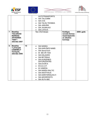 AUTOTRANSPORTS
SIA TALCOMM
SIA CVS
SIA TALSU TEHNIKA
SIA JANVĀRI
SIA JAUNALKO
SIA LATEVA
Nav informācijas







7

Biedrība
*KULDĪGAS
BIZNESA
APVIENĪBA
*KBA**,
dibināta 2007

8

Biedrība
*LATVIJAS
UZŅĒMĒJI*
Ventspils,
dibināta 2006

15

















SIA NANDU
SIA KARLĪNES NAMS
SIA SensoTech
IK MS-VR TAXI
SIA DALAGRO
SIA BETĀNIJA
SIA KURZEMES
DATORCENTRS
SIA EVOR.K
IK D.G.V.P.
IK VANEDA
SIA NANDU BALTIC
SIA WESTHAUS
SIA DZINTARKALNI 21
SIA ĢEODĒZISTS
SIA ALFA ABC

11

Kuldīgas
novada Domes
Uzņēmējdarbīb
as atbalsta
komisija

2009. gads

 