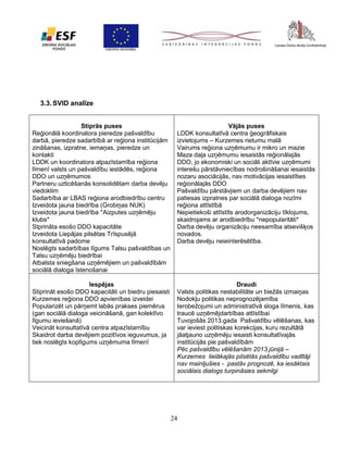 3.3. SVID analīze
Stiprās puses
Reģionālā koordinatora pieredze pašvaldību
darbā, pieredze sadarbībā ar reģiona institūcijām
zināšanas, izpratne, iemaņas, pieredze un
kontakti
LDDK un koordinatora atpazīstamība reģiona
līmenī valsts un pašvaldību iestādēs, reģiona
DDO un uzņēmumos
Partneru uzticēšanās konsolidētam darba devēju
viedoklim
Sadarbība ar LBAS reģiona arodbiedrību centru
Izveidota jauna biedrība (Grobiņas NUK)
Izveidota jauna biedrība *Aizputes uzņēmēju
klubs*
Stprināta esošo DDO kapacitāte
Izveidota Liepājas pilsētas Trīspusējā
konsultatīvā padome
Noslēgts sadarbības līgums Talsu pašvaldības un
Talsu uzņēmēju biedrībai
Atbalsta sniegšana uzņēmējiem un pašvaldībām
sociālā dialoga īstenošanai

Vājās puses
LDDK konsultatīvā centra ģeogrāfiskais
izvietojums – Kurzemes rietumu malā
Vairums reģiona uzņēmumu ir mikro un mazie
Maza daļa uzņēmumu iesaistās reģionālajās
DDO, jo ekonomiski un sociāli aktīvie uzņēmumi
interešu pārstāvniecības nodrošināšanai iesaistās
nozaru asociācijās, nav motivācijas iesaistīties
reģionālajās DDO
Pašvaldību pārstāvjiem un darba devējiem nav
patiesas izpratnes par sociālā dialoga nozīmi
reģiona attīstībā
Nepietiekoši attīstīts arodorganizāciju tīklojums,
skaidrojams ar arodbiedrību *nepopularitāti*
Darba devēju organizāciju neesamība atsevišķos
novados.
Darba devēju neieinterēsētība.

Iespējas
Stiprināt esošo DDO kapacitāti un biedru piesaisti
Kurzemes reģiona DDO apvienības izveidei
Popularizēt un pārņemt labās prakses piemērus
(gan sociālā dialoga veicināšanā, gan kolektīvo
līgumu ieviešanā)
Veicināt konsultatīvā centra atpazīstamību
Skaidrot darba devējiem pozitīvos ieguvumus, ja
tiek noslēgts koplīgums uzņēmuma līmenī

Draudi
Valsts politikas nestabilitāte un biežās izmaiņas
Nodokļu politikas neprognozējamība
Ierobežojumi un administratīvā sloga līmenis, kas
traucē uzņēmējdarbības attīstībai
Tuvojošās 2013.gada Pašvaldību vēlēšanas, kas
var ieviest politiskas korekcijas, kuru rezultātā
jāatjauno uzņēmēju iesaisti konsultatīvajās
institūcijās pie pašvaldībām
Pēc pašvaldību vēlēšanām 2013.jūnijā –
Kurzemes lielākajās pilsētās pašvaldību vadītāji
nav mainījušies - pastāv prognozē, ka iesāktais
sociālais dialogs turpināsies sekmīgi

24

 