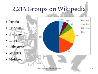 Dmitry Zinoviev * Suffolk University 8
2,216 Groups on Wikipedia
● Russia
● Estonia
● Ukraine
● Latvia
● Lithuania
● Belar...