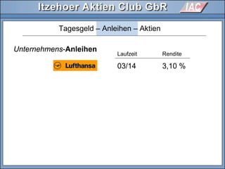 Unternehmens-Anleihen
Tagesgeld – Anleihen – Aktien
Laufzeit Rendite
03/14 3,10 %
 