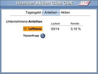 Unternehmens-Anleihen
Tagesgeld – Anleihen – Aktien
Laufzeit Rendite
03/14 3,10 %
 