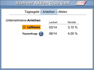 Unternehmens-Anleihen
Tagesgeld – Anleihen – Aktien
Laufzeit Rendite
03/14 3,10 %
06/14 4,00 %
 