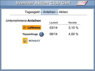 Unternehmens-Anleihen
Tagesgeld – Anleihen – Aktien
Laufzeit Rendite
03/14 3,10 %
06/14 4,00 %
 