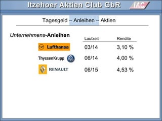 Unternehmens-Anleihen
Tagesgeld – Anleihen – Aktien
Laufzeit Rendite
03/14 3,10 %
06/14 4,00 %
06/15 4,53 %
 