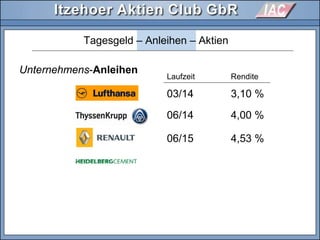Unternehmens-Anleihen
Tagesgeld – Anleihen – Aktien
Laufzeit Rendite
03/14 3,10 %
06/14 4,00 %
06/15 4,53 %
 