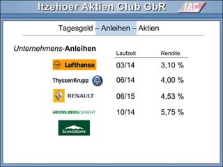 Unternehmens-Anleihen
Tagesgeld – Anleihen – Aktien
Laufzeit Rendite
03/14 3,10 %
06/14 4,00 %
06/15 4,53 %
10/14 5,75 %
 