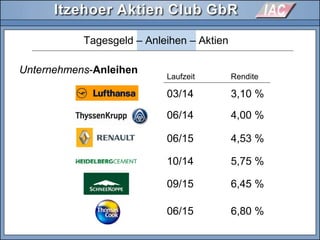 Unternehmens-Anleihen
Tagesgeld – Anleihen – Aktien
Laufzeit Rendite
03/14 3,10 %
06/14 4,00 %
06/15 4,53 %
10/14 5,75 %
09/15 6,45 %
06/15 6,80 %
 