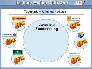 Tagesgeld – Anleihen – Aktien
Vorteile einer
Fondslösung
 