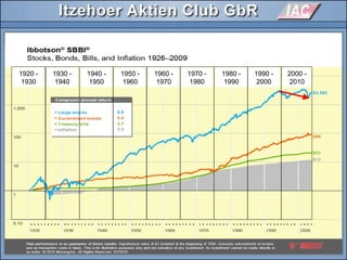 1920 -
1930
1930 -
1940
1940 -
1950
1950 -
1960
1960 -
1970
1970 -
1980
1980 -
1990
1990 -
2000
2000 -
2010
 