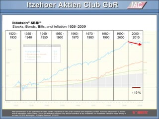 1920 -
1930
1930 -
1940
1940 -
1950
1950 -
1960
1960 -
1970
1970 -
1980
1980 -
1990
1990 -
2000
2000 -
2010
- 19 %
1920 -
1930
1930 -
1940
1940 -
1950
1950 -
1960
1960 -
1970
1970 -
1980
1980 -
1990
1990 -
2000
2000 -
2010
 