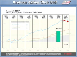 1920 -
1930
1930 -
1940
1940 -
1950
1950 -
1960
1960 -
1970
1970 -
1980
1980 -
1990
1990 -
2000
2000 -
2010
- 19 %
1920 -
1930
1930 -
1940
1940 -
1950
1950 -
1960
1960 -
1970
1970 -
1980
1980 -
1990
1990 -
2000
2000 -
2010
+ 426 %
 