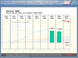 1920 -
1930
1930 -
1940
1940 -
1950
1950 -
1960
1960 -
1970
1970 -
1980
1980 -
1990
1990 -
2000
2000 -
2010
- 19 %
1920 -
1930
1930 -
1940
1940 -
1950
1950 -
1960
1960 -
1970
1970 -
1980
1980 -
1990
1990 -
2000
2000 -
2010
+ 426 %+ 459 %
 