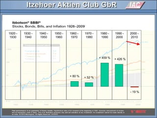 1920 -
1930
1930 -
1940
1940 -
1950
1950 -
1960
1960 -
1970
1970 -
1980
1980 -
1990
1990 -
2000
2000 -
2010
- 19 %
1920 -
1930
1930 -
1940
1940 -
1950
1950 -
1960
1960 -
1970
1970 -
1980
1980 -
1990
1990 -
2000
2000 -
2010
+ 426 %+ 459 %
+ 52 %+ 80 %
 