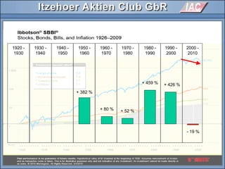 1920 -
1930
1930 -
1940
1940 -
1950
1950 -
1960
1960 -
1970
1970 -
1980
1980 -
1990
1990 -
2000
2000 -
2010
- 19 %
1920 -
1930
1930 -
1940
1940 -
1950
1950 -
1960
1960 -
1970
1970 -
1980
1980 -
1990
1990 -
2000
2000 -
2010
+ 426 %+ 459 %
+ 52 %+ 80 %
+ 382 %
 