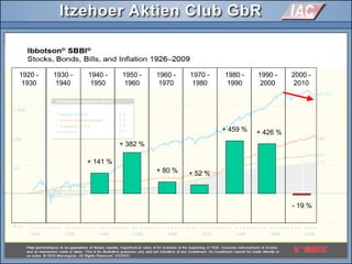 1920 -
1930
1930 -
1940
1940 -
1950
1950 -
1960
1960 -
1970
1970 -
1980
1980 -
1990
1990 -
2000
2000 -
2010
- 19 %
1920 -
1930
1930 -
1940
1940 -
1950
1950 -
1960
1960 -
1970
1970 -
1980
1980 -
1990
1990 -
2000
2000 -
2010
+ 426 %+ 459 %
+ 52 %+ 80 %
+ 382 %
+ 141 %
 