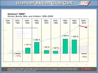 1920 -
1930
1930 -
1940
1940 -
1950
1950 -
1960
1960 -
1970
1970 -
1980
1980 -
1990
1990 -
2000
2000 -
2010
- 19 %
1920 -
1930
1930 -
1940
1940 -
1950
1950 -
1960
1960 -
1970
1970 -
1980
1980 -
1990
1990 -
2000
2000 -
2010
+ 426 %+ 459 %
+ 52 %+ 80 %
+ 382 %
+ 141 %
- 17 %
 