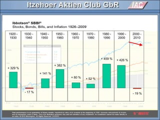 1920 -
1930
1930 -
1940
1940 -
1950
1950 -
1960
1960 -
1970
1970 -
1980
1980 -
1990
1990 -
2000
2000 -
2010
- 19 %
1920 -
1930
1930 -
1940
1940 -
1950
1950 -
1960
1960 -
1970
1970 -
1980
1980 -
1990
1990 -
2000
2000 -
2010
+ 426 %+ 459 %
+ 52 %+ 80 %
+ 382 %
+ 141 %
- 17 %
+ 329 %
 