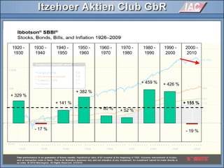 1920 -
1930
1930 -
1940
1940 -
1950
1950 -
1960
1960 -
1970
1970 -
1980
1980 -
1990
1990 -
2000
2000 -
2010
- 19 %
1920 -
1930
1930 -
1940
1940 -
1950
1950 -
1960
1960 -
1970
1970 -
1980
1980 -
1990
1990 -
2000
2000 -
2010
+ 426 %+ 459 %
+ 52 %+ 80 %
+ 382 %
+ 141 %
- 17 %
+ 329 %
+ 155 %
 