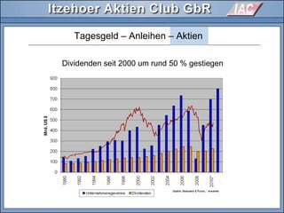 Dividenden seit 2000 um rund 50 % gestiegen
Tagesgeld – Anleihen – Aktien
 