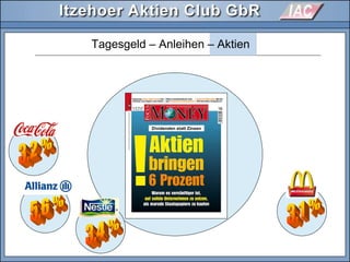 Tagesgeld – Anleihen – Aktien
Dividenden statt Zinsen
 