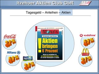 Tagesgeld – Anleihen – Aktien
Dividenden statt Zinsen
 