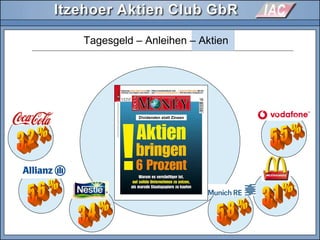 Tagesgeld – Anleihen – Aktien
Dividenden statt Zinsen
 