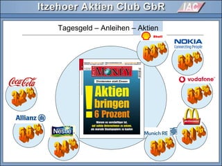 Tagesgeld – Anleihen – Aktien
Dividenden statt Zinsen
 