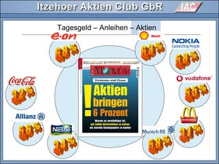 Tagesgeld – Anleihen – Aktien
Dividenden statt Zinsen
g g
 