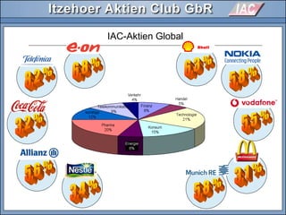 IAC-Aktien Global
 