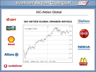 IAC-Aktien Global
 