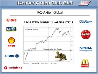 IAC-Aktien Global
Tagesanleihe des Bundes
 