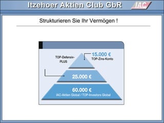 Strukturieren Sie Ihr Vermögen !
 