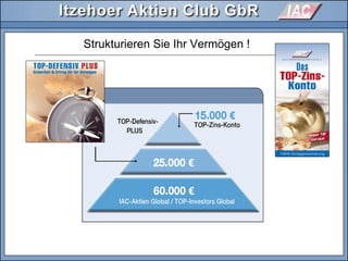 Strukturieren Sie Ihr Vermögen !
 