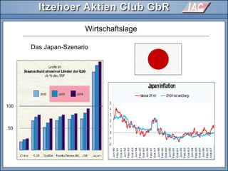 Wirtschaftslage
Das Japan-Szenario
50
100
 