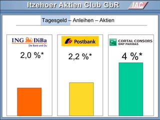 2,0 %*
Tagesgeld – Anleihen – Aktien
2,2 %* 4 %*
 