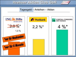 2,0 %*
Tagesgeld – Anleihen – Aktien
2,2 %* 4 %*
1,3 %
 